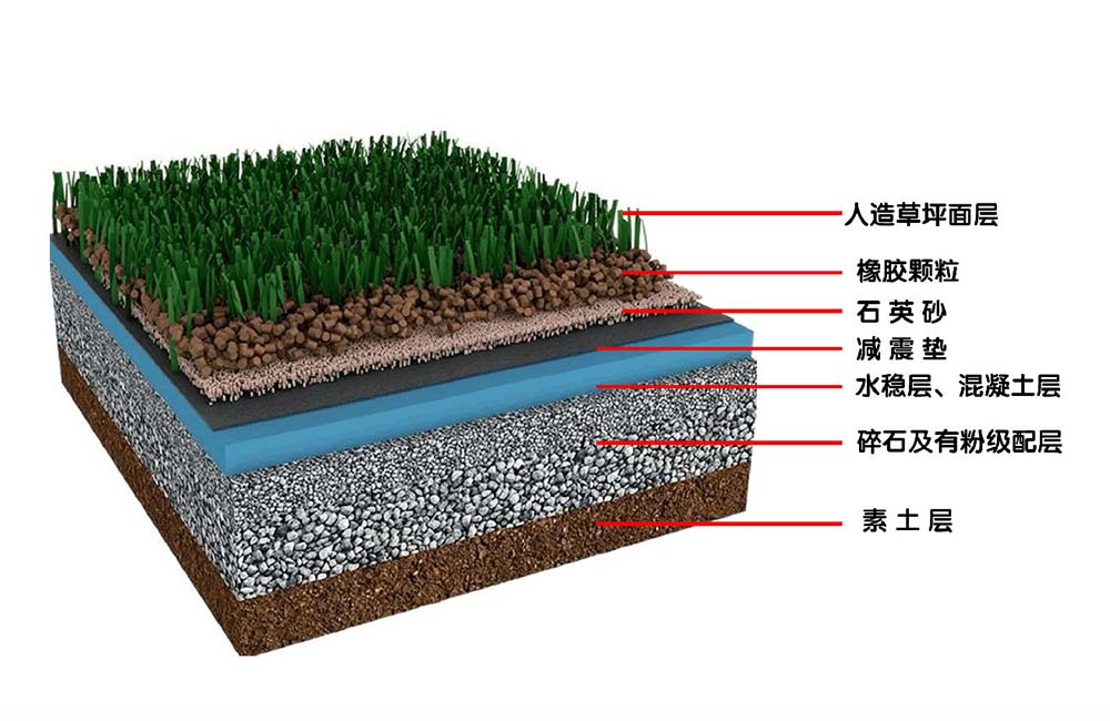 人造草坪剖面图